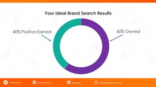#amecsummit Amecorg amecglobalsummit.org
Your Ideal Brand Search Results
@AlexJuddz
60% Owned40% Positive Earned
 