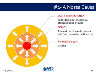 #2- A Nossa Causa 
Qual é a nossa CRENÇA? 
Todos têm que ter acesso à 
atenção básica à saúde 
COMO? 
Tomando as rédeas da própria 
vida (sem depender de Governo) 
Por MEIO do que? 
Crédito 
02/07/2014 11 
 