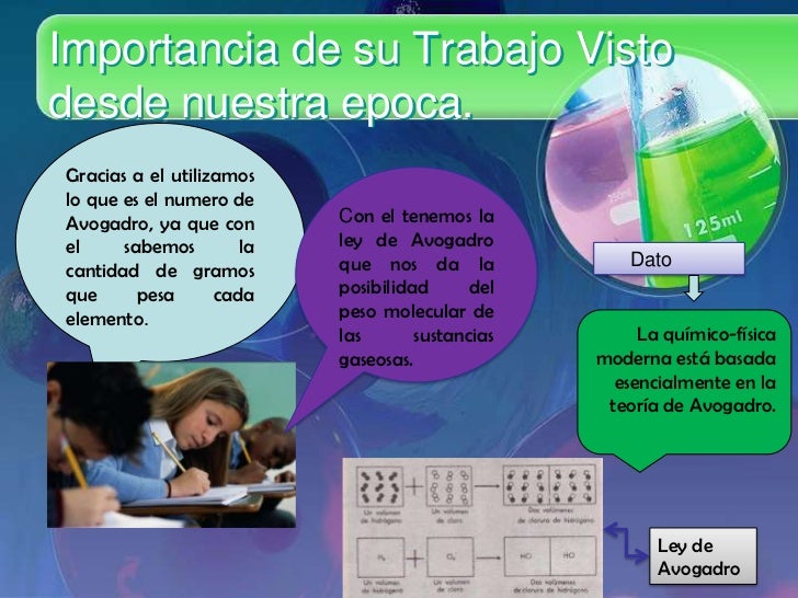 Amedeo avogadro (Lisariel Murillo)