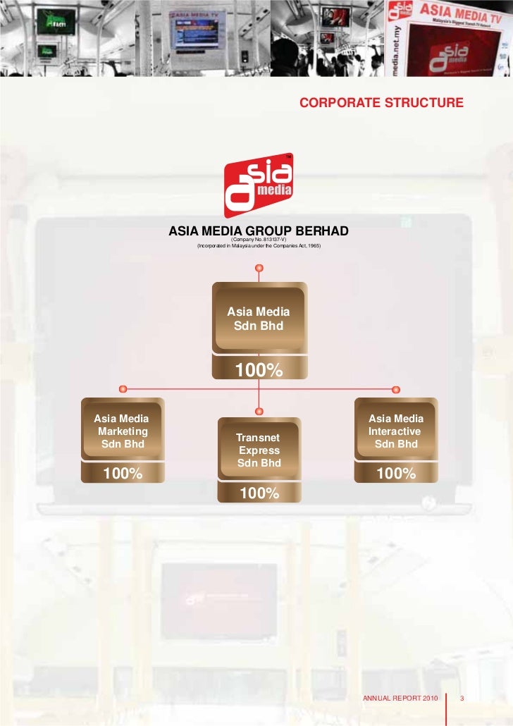 Asia Media Group Bhd Annual Report 2010