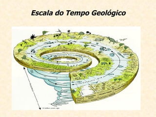 Escala do Tempo Geológico 