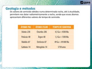 Geologia e métodos
Os valores de semivida obtidos numa determinada rocha, até à atualidade,
permitem-nos datar radiometricamente a rocha, sendo que esses átomos
apresentam diferentes valores de tempo de semivida.
 