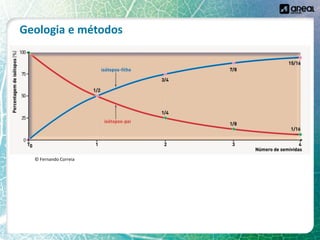 Geologia e métodos
© Fernando Correia
 