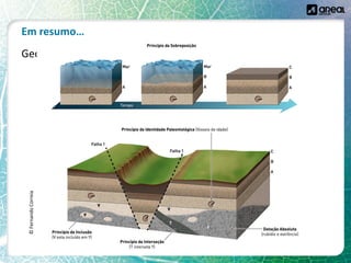 Em resumo…
Geologia e métodos
©
Fernando
Correia
 