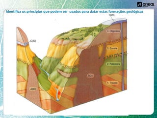 Identifica os princípios que podem ser usados para datar estas formações geológicas
 