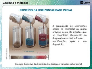 Geologia e métodos
PRINCÍPIO DA HORIZONTALIDADE INICIAL
Exemplo ilustrativo da deposição de estratos em camadas na horizontal
©
Fernando
Correia
A acumulação de sedimentos
ocorre na horizontal ou muito
próximo desta. Os estratos que
se encontram atualmente na
diagonal ou vertical sofreram
modificações após a sua
deposição.
 