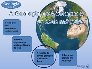 Tema 1

A Terra e os
seus
subsistemas
em interacção

As rochas,
arquivos que
relatam a história
da Terra
A medida do
tempo geológico
e a idade da
Terra

A Terra, um
planeta em
mudança
jcmorais

2012

 
