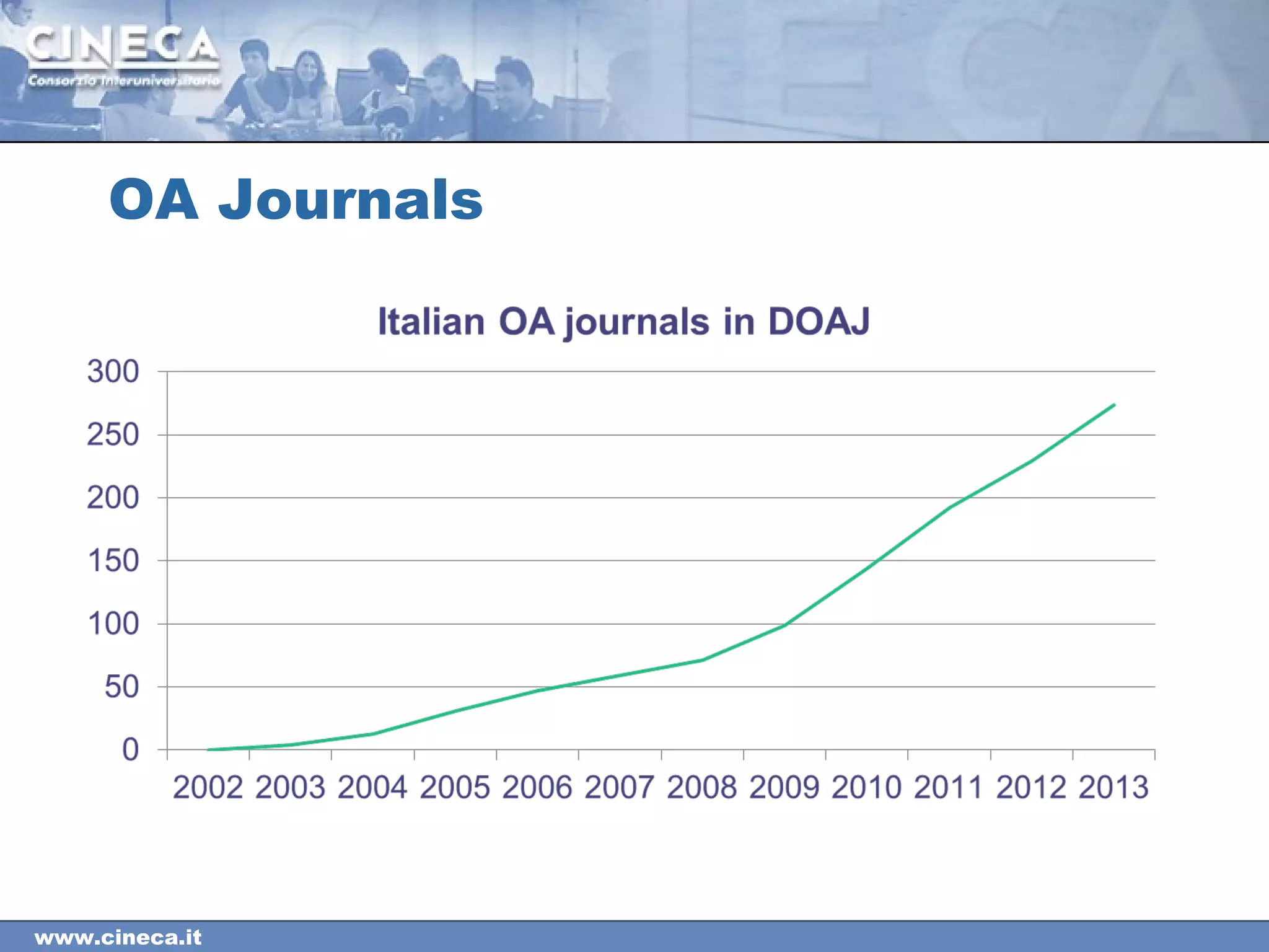 www.cineca.it
OA Journals
 