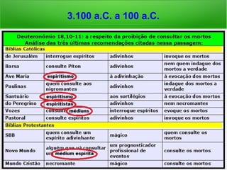 3.100 a.C. a 100 a.C.
 