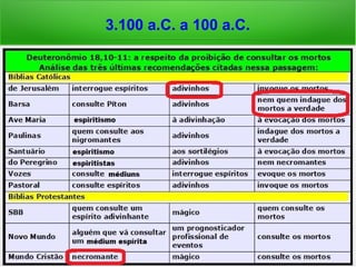 3.100 a.C. a 100 a.C.
“Não vos voltareis para os necromantes nem
consultareis os adivinhos, pois eles vos
contaminariam. […].” (Lv 19,31)
“Aquele que recorrer aos necromantes e aos
adivinhos para se prostituir com eles, voltar-
me-ei contra esse homem e o exterminarei
do meio do seu povo. Vós, porém, vos santi-
ficareis e sereis santos, pois eu sou Iahweh
vosso Deus.” (Lv 20,6-7)
“[…] Saul havia expulsado da terra os necro-
mantes e os adivinhos.” (1Sm 28,3) (Bíblia de
Jerusalém)
 