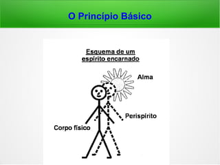 459. Os Espíritos influem em nossos pensa-
mentos e em nossos atos?
“Muito mais que imaginais, pois frequente-
mente são eles que vos dirigem.”
Codificação
 