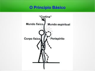 O Princípio Básico
 