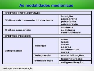 O Princípio Básico
 