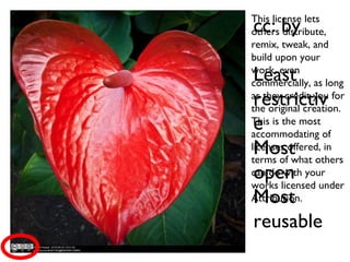 cc: by
Least
restrictiv
e
Most
open
Most
reusable
This license lets
others distribute,
remix, tweak, and
build upon your
work, even
commercially, as long
as they credit you for
the original creation.
This is the most
accommodating of
licenses offered, in
terms of what others
can do with your
works licensed under
Attribution.
 