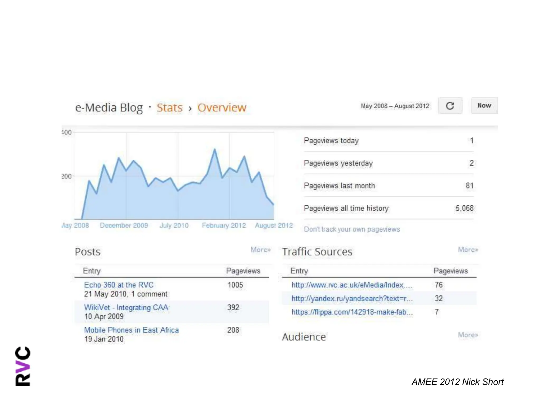 AMEE 2012 Nick Short
 