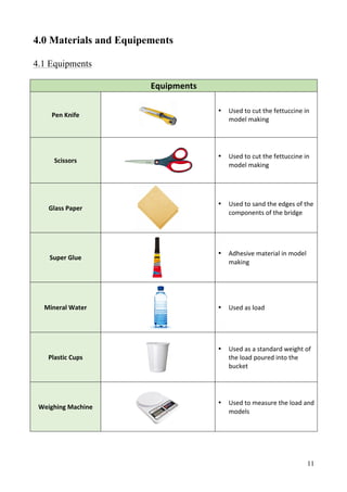 11
4.0 Materials and Equipements
4.1 Equipments
Equipments	
Pen	Knife	
	
• Used	to	cut	the	fettuccine	in	
model	making	
Scissors	
	
• Used	to	cut	the	fettuccine	in	
model	making	
Glass	Paper	
	
• Used	to	sand	the	edges	of	the	
components	of	the	bridge	
Super	Glue	
	
• Adhesive	material	in	model	
making	
Mineral	Water	
	
• Used	as	load	
Plastic	Cups	
	
• Used	as	a	standard	weight	of	
the	load	poured	into	the	
bucket	
Weighing	Machine	
	
• Used	to	measure	the	load	and	
models	
 