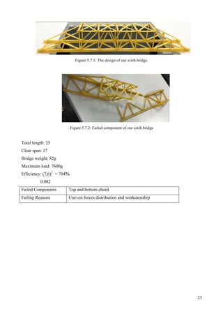 23
Figure 5.7.1: The design of our sixth bridge.
Figure 5.7.2: Failed component of our sixth bridge
Total length: 25
Clear span: 17
Bridge weight: 82g
Maximum load: 7600g
Efficiency: (7,6)2
= 704%
0.082
Failed Components Top and bottom chord
Failing Reasons Uneven forces distribution and workmenship
 
