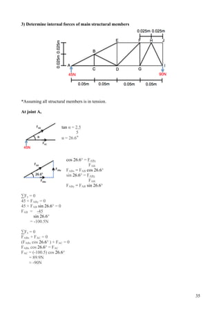 35
3) Determine internal forces of main structural members
*Assuming all structural members is in tension.
At joint A,
tan α = 2.5
5
α = 26.6°
cos 26.6° = FABx
FAB
FABx = FAB cos 26.6°
sin 26.6° = FABy
FAB
FABy = FAB sin 26.6°
∑Fy = 0
45 + FABy = 0
45 + FAB sin 26.6° = 0
FAB = -45
sin 26.6°
= -100.5N
∑Fx = 0
FABx + FAC = 0
(FABx cos 26.6° ) + FAC = 0
FABx cos 26.6° = FAC
FAC = (-100.5) cos 26.6°
= 89.9N
≈ -90N
 