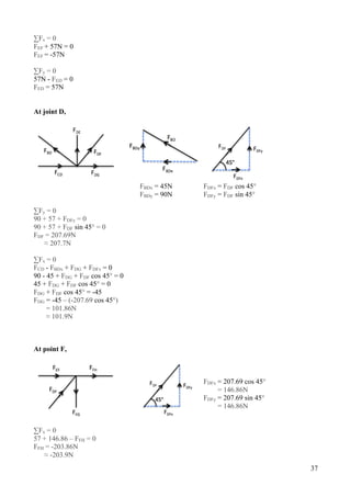 37
∑Fx = 0
FEF + 57N = 0
FEF = -57N
∑Fy = 0
57N - FED = 0
FED = 57N
At joint D,
FBDx = 45N FDFx = FDF cos 45°
FBDy = 90N FDFy = FDF sin 45°
∑Fy = 0
90 + 57 + FDFy = 0
90 + 57 + FDF sin 45° = 0
FDF = 207.69N
≈ 207.7N
∑Fx = 0
FCD - FBDx + FDG + FDFx = 0
90 - 45 + FDG + FDF cos 45° = 0
45 + FDG + FDF cos 45° = 0
FDG + FDF cos 45° = -45
FDG = -45 – (-207.69 cos 45°)
= 101.86N
≈ 101.9N
At point F,
FDFx = 207.69 cos 45°
= 146.86N
FDFy = 207.69 sin 45°
= 146.86N
∑Fx = 0
57 + 146.86 – FFH = 0
FFH = -203.86N
≈ -203.9N
 