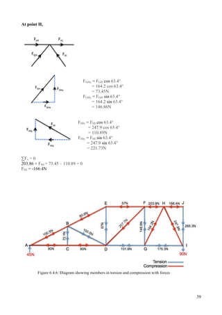 39
At point H,
FGHx = FGH cos 63.4°
= 164.2 cos 63.4°
= 73.45N
FGHy = FGH sin 63.4°
= 164.2 sin 63.4°
= 146.86N
FHIx = FHI cos 63.4°
= 247.9 cos 63.4°
= 110.89N
FHIy = FHI sin 63.4°
= 247.9 sin 63.4°
= 221.73N
∑Fx = 0
203.86 + FHJ + 73.45 – 110.89 = 0
FHJ = -166.4N
Figure 6.4.6: Diagram showing members in torsion and compression with forces
 