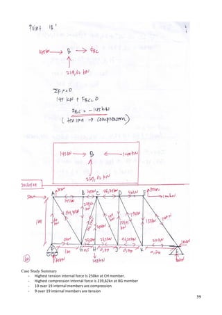 59
Case Study Summary
- Highest	tension	internal	force	Is	250kn	at	CH	member.	
- Highest	compression	internal	force	is	239,62kn	at	BG	member	
- 10	over	19	internal	members	are	compression	
- 9	over	19	internal	members	are	tension	
 