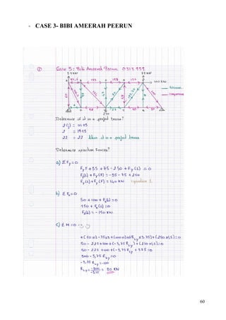 60
- CASE 3- BIBI AMEERAH PEERUN
 