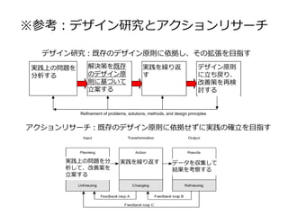 ※参考：デザイン研究とアクションリサーチ
34
Figure 1. Predictive versus design-based research
The ultimate goal of design-based research to build a stronger connection between educational research and real-
world problems. An emphasis is placed on an iterative research process that does not just evaluate an innovative
product or intervention, but systematically attempts to refine the innovation while also producing design principles
Experiments
designed to test
hypotheses
Theory refinement
based on test
results
Application of
theory by
practitioners
Hypotheses based
upon observations
and/or existing
theories
Analysis of practical
problems by
researchers and
practitioners in
collaboration
Development of
solutions informed
by existing design
principles and
technological
innovations
Iterative cycles of
testing and
refinement of
solutions in
practice
Reflection to
produce “design
principles” and
enhance solution
implementation
Specification of new hypotheses
Refinement of problems, solutions, methods, and design principles
Predictive research
Design-based researchデザイン研究：既存のデザイン原則に依拠し、その拡張を目指す
アクションリサーチ：既存のデザイン原則に依拠せずに実践の確立を目指す
実践上の問題を
分析する
解決策を既存
のデザイン原
則に基づいて
立案する
実践を繰り返
す
デザイン原則
に立ち戻り、
改善策を再検
討する
実践上の問題を分
析して、改善案を
立案する
実践を繰り返す データを収集して
結果を考察する
 