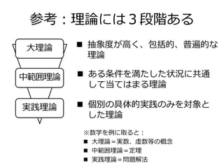 参考：理論には３段階ある
※数学を例に取ると：
 大理論＝実数、虚数等の概念
 中範囲理論＝定理
 実践理論＝問題解法
大理論
中範囲理論
実践理論
 抽象度が高く、包括的、普遍的な
理論
 個別の具体的実践のみを対象と
した理論
 ある条件を満たした状況に共通
して当てはまる理論
 