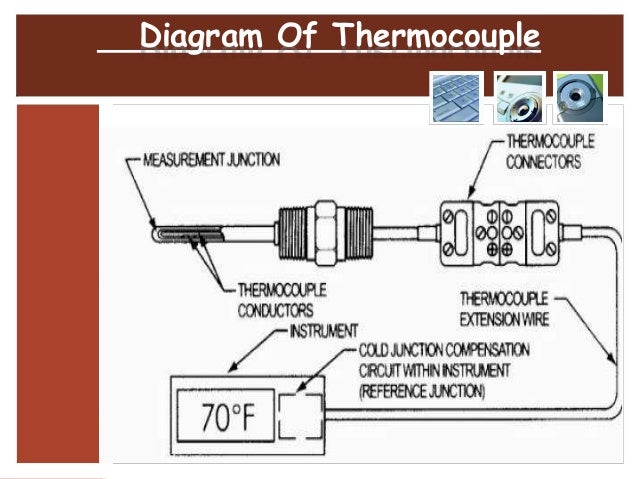 Thermocouple Sensor
