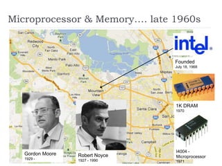 Microprocessor & Memory…. late 1960s
Gordon Moore
1929 -
Robert Noyce
1927 - 1990
Founded
July 18, 1968
1K DRAM
1970
I4004 -
Microprocessor
1971
 