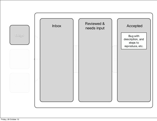 product development workflow amee product development workflow product development workflow amee product development workflow