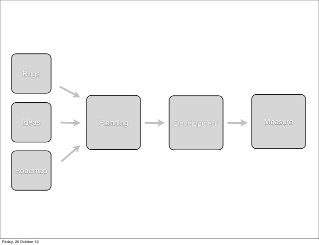 product development workflow amee product development workflow product development workflow amee product development workflow