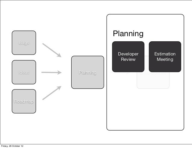 product development workflow amee product development workflow product development workflow amee product development workflow