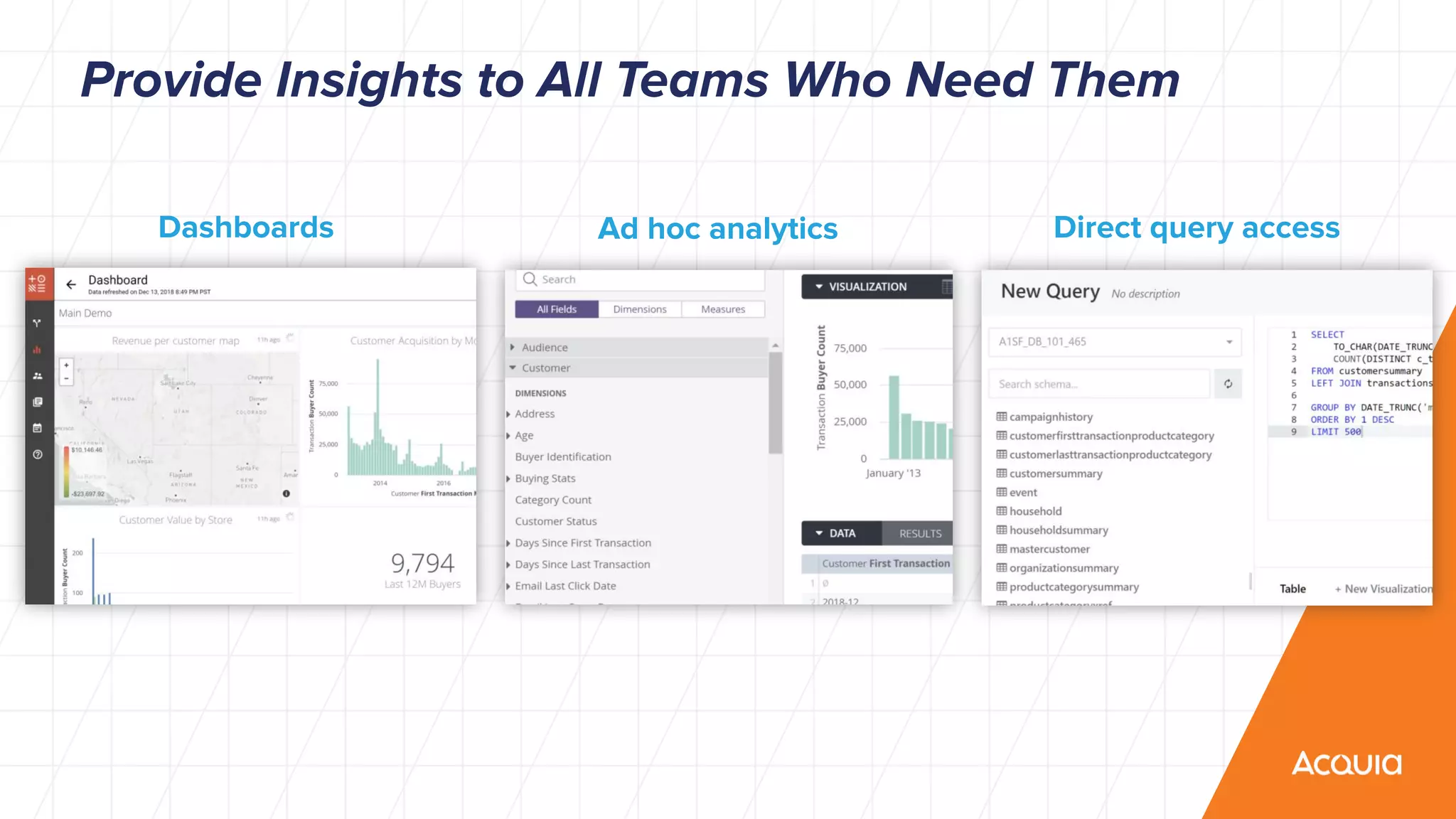 Dashboards Ad hoc analytics Direct query access
Provide Insights to All Teams Who Need Them
 