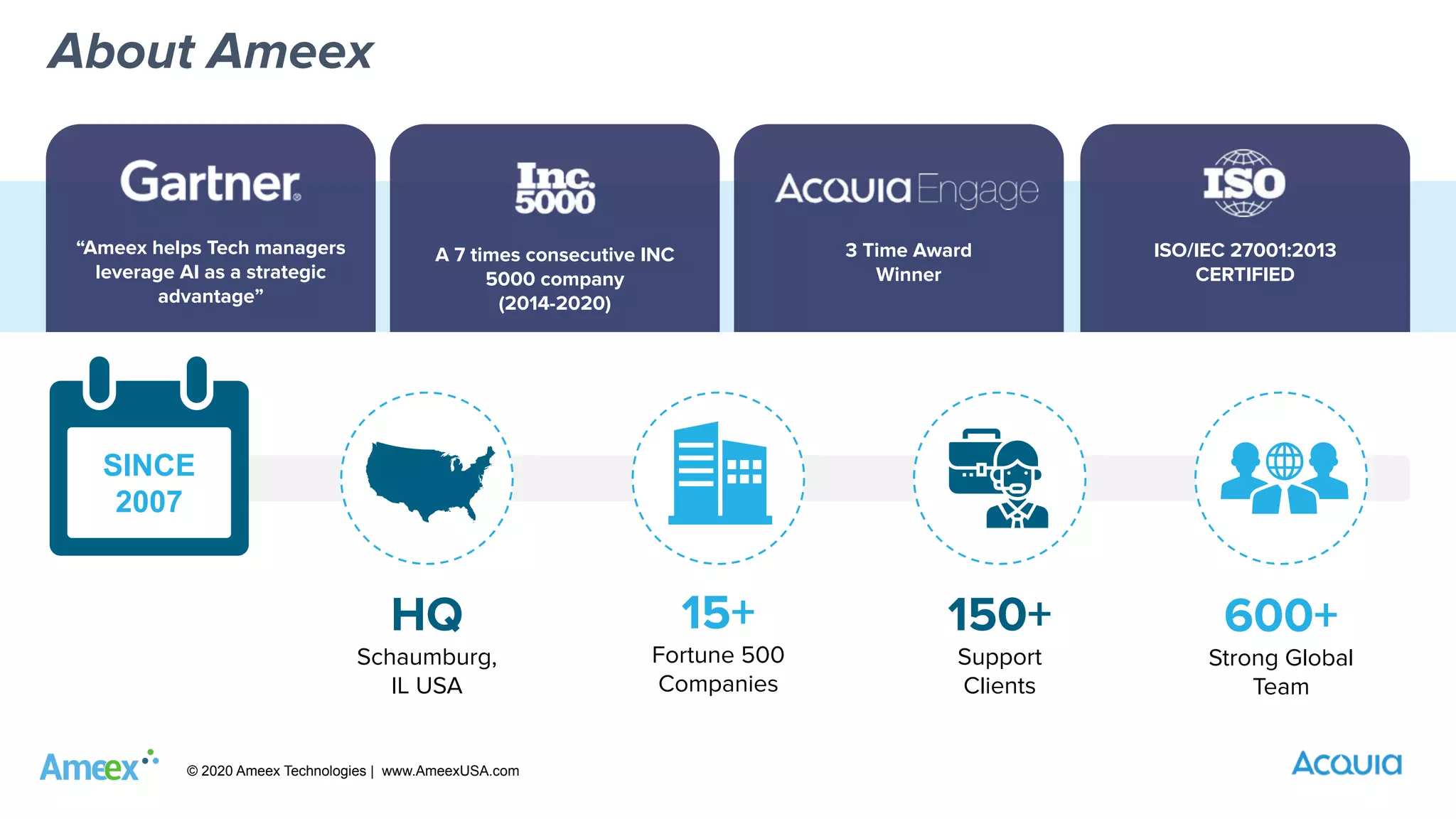 © 2020 Ameex Technologies | www.AmeexUSA.com
About Ameex
“Ameex helps Tech managers
leverage AI as a strategic
advantage”
A 7 times consecutive INC
5000 company
(2014-2020)
ISO/IEC 27001:2013
CERTIFIED
3 Time Award
Winner
SINCE
2007
HQ
Schaumburg,
IL USA
600+
Strong Global
Team
15+
Fortune 500
Companies
150+
Support
Clients
 
