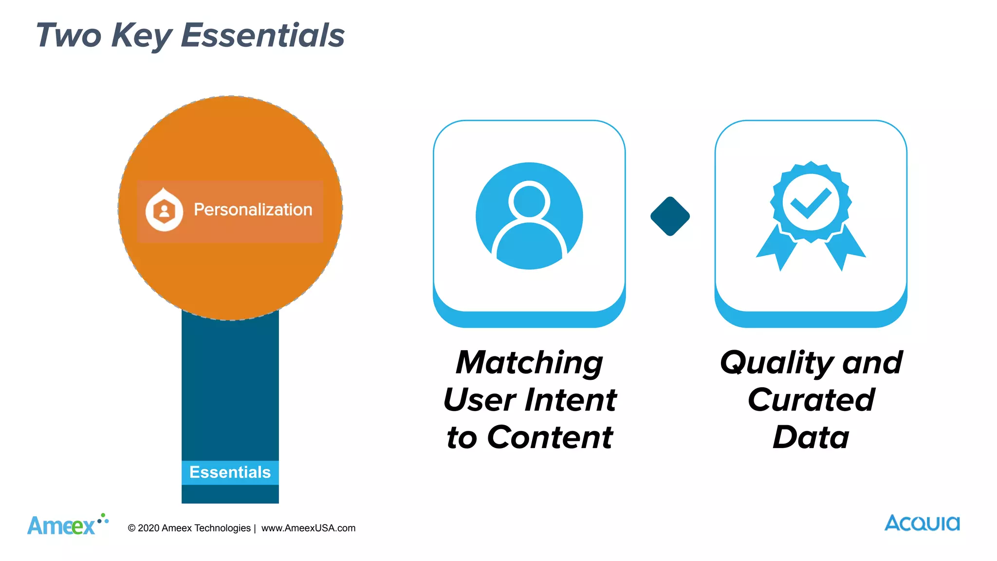 © 2020 Ameex Technologies | www.AmeexUSA.com
Two Key Essentials
Essentials
Matching
User Intent
to Content
Quality and
Curated
Data
 