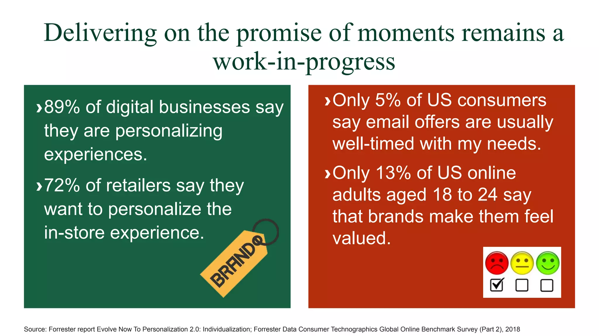 © 2019 FORRESTER. REPRODUCTION PROHIBITED.Source: Forrester report Evolve Now To Personalization 2.0: Individualization; Forrester Data Consumer Technographics Global Online Benchmark Survey (Part 2), 2018
›89% of digital businesses say
they are personalizing
experiences.
›72% of retailers say they
want to personalize the
in-store experience.
›Only 5% of US consumers
say email offers are usually
well-timed with my needs.
›Only 13% of US online
adults aged 18 to 24 say
that brands make them feel
valued.
Delivering on the promise of moments remains a
work-in-progress
 