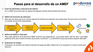 Análisis del Modo y Efecto de Fallas AMEF.ppt