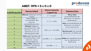 Análisis del Modo y Efecto de Fallas AMEF.ppt