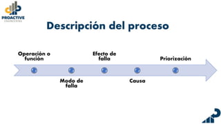 amef-aplicado-en-la-maquinaria-pesada.pdf
