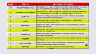 AMEF presentacion complegta de tipos de AMEF | PDF
