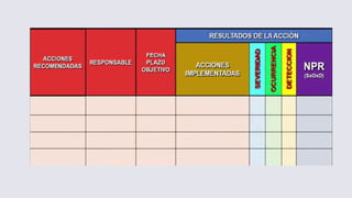 AMEF presentacion complegta de tipos de AMEF | PDF