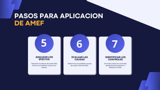AMEF presentacion complegta de tipos de AMEF | PDF