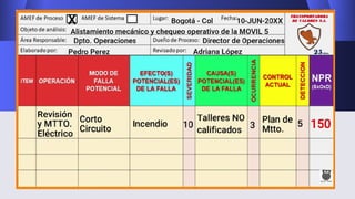 AMEF presentacion complegta de tipos de AMEF | PDF