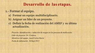 Desarrollo de las etapas.
1.- Formar el equipo.
a) Formar un equipo multidisciplinario.
b) Asignar un líder de un proyecto.
c) Definir la fecha de realización del AMEF y su última
actualización.
Proyecto: Identificación y reducción de riesgos en los procesos de medicación.
Líder de proyecto: Dr. Cordova.
Miembros del equipo: Juan/Carlos/María
Fecha de elaboración: 26/Sept/2015
 