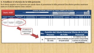 4.- Establecer el efecto(s) de la falla potencial.
Es el efecto negativo en el proceso que puede darse al presentarse la falla potencial (los efectos pueden mostrarse
tanto en el cliente interno como externo.
Diseño -AMEF
 
