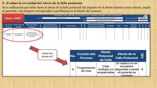 5.- Evaluar la severidad del efecto de la falla potencial.
Es la calificación que debe darse al efecto de la falla potencial del impacto en el cliente interno como externo, según
se presente, casi siempre corresponden a problemas en el diseño del proceso.
Diseño -AMEF
 