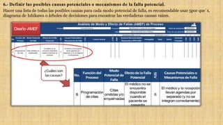6.- Definir las posibles causas potenciales o mecanismos de la falla potencial.
Hacer una lista de todas las posibles causas para cada modo potencial de falla, es recomendable usar 5por que´s,
diagrama de Ishikawa o árboles de decisiones para encontrar las verdaderas causas raíces.
Diseño -AMEF
 