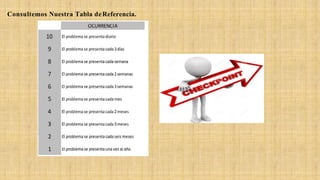 Consultemos Nuestra Tabla deReferencia.
 