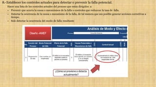 8.-Establecer los controles actuales para detectar o prevenir la falla potencial.
Hacer una lista de los controles actuales del proceso que están dirigidos a:
– Prevenir que ocurra la causa o mecanismos de la falla o controles que reduzcan la tasa de falla.
– Detectar la ocurrencia de la causa o mecanismo de la falla, de tal manera que sea posible generar acciones correctivas a
tiempo.
– Solo detectar la ocurrencia del modo de falla resultante
Diseño -AMEF
 